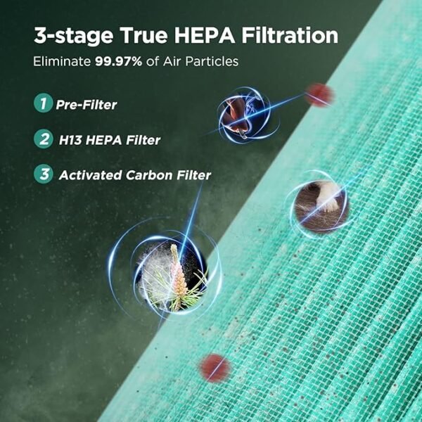 KOIOS Air Purifiers for Bedroom Home, KOIOS H13 True HEPA Filter Air Purifiers for Desktop Office Car Pets with USB Cable
