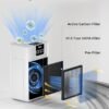 VEWIOR Air Purifiers, Home Air purifier for Large Room Bedroom Up to 1560ft²