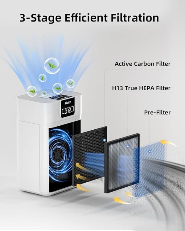 VEWIOR Air Purifiers, Home Air purifier for Large Room Bedroom Up to 1560ft²