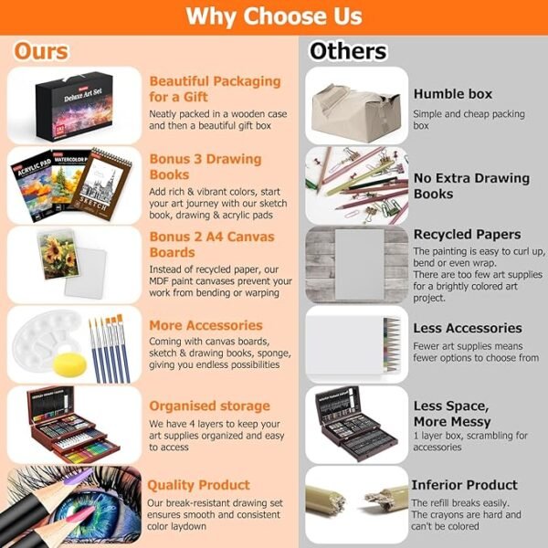 Art Supplies, 192-Pack Deluxe Art Set Drawing Painting Supplies