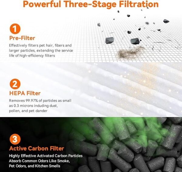 AIRROMI Air Purifier for Bedroom Home,HEPA Filter,Covers Upto 549 Ft²
