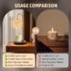 Fragrance Candle Warmer Lamp，Electric Candle Warmer with Timer