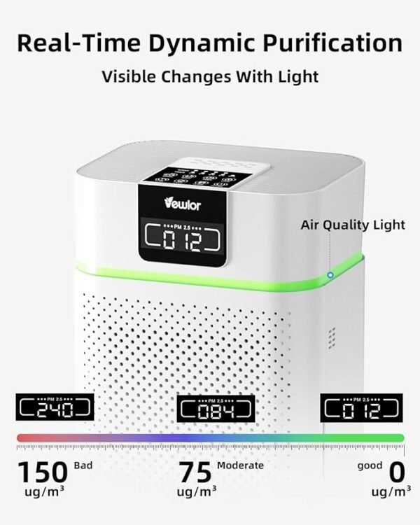 VEWIOR Air Purifiers, Home Air purifier for Large Room Bedroom Up to 1560ft²