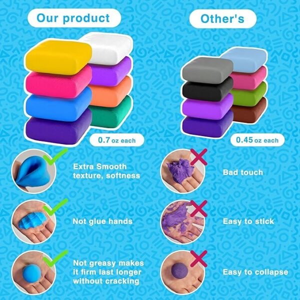 FlyFlag Air Dry Clay - 36 Colors, Soft & Ultra Light, Modeling Clay for Kids