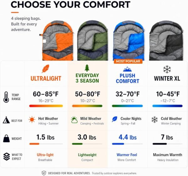 Lightweight Cold Weather Sleeping Bag for Kids and Adults Camping Outdoor