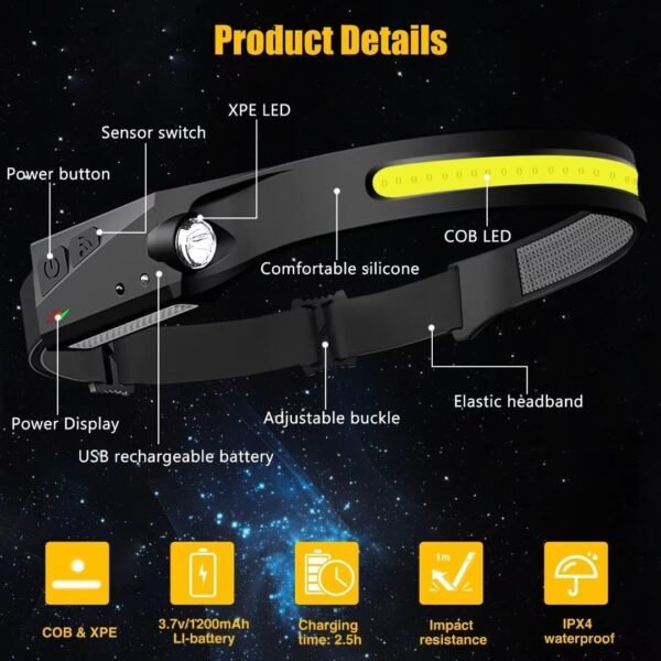 2 Pack Rechargeable Headlamp 230° Wide Beam Motion Sensor Waterproof LED Light