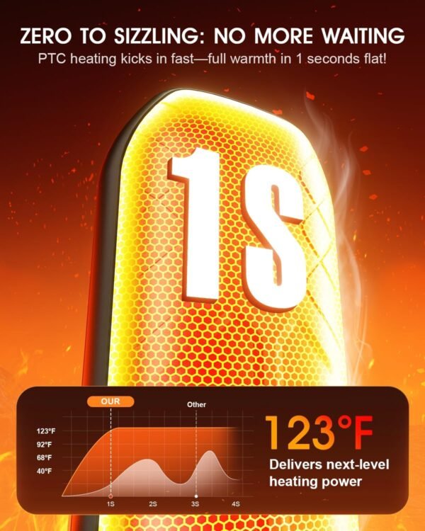 Portable AI Rechargeable Hand Warmers 2 Pack with LED Heating Control